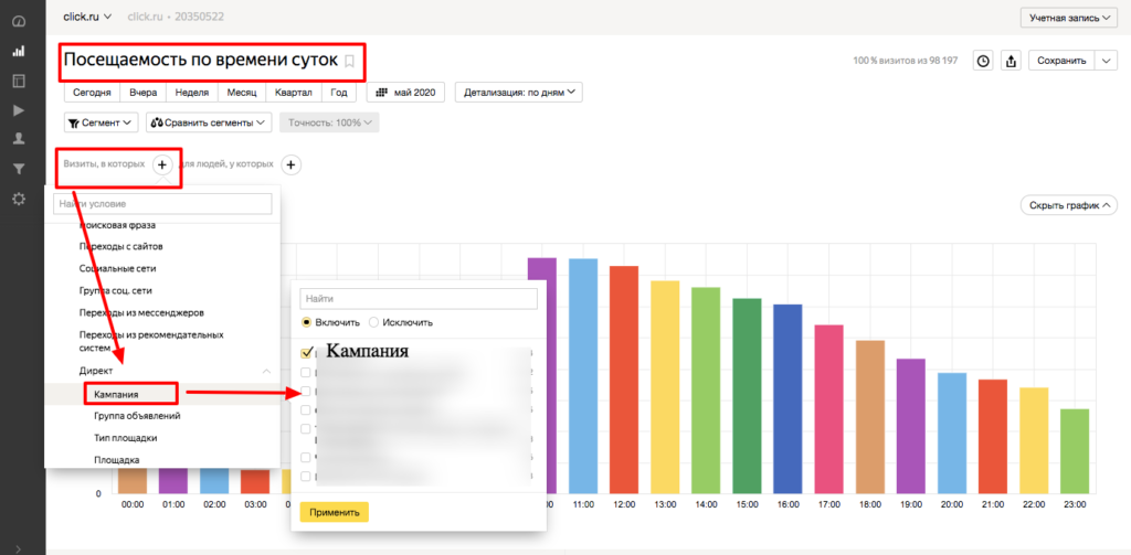 Все виды корректировок ставок в Яндекс.Директе и Google Ads [и как их правильно настроить]